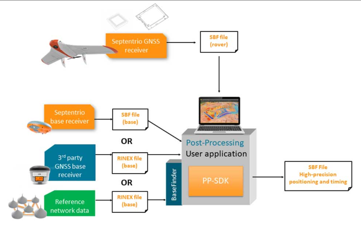 Noticias de la industria GPS